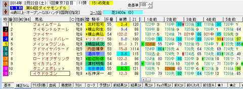 2014ダイヤモンドS予想.png