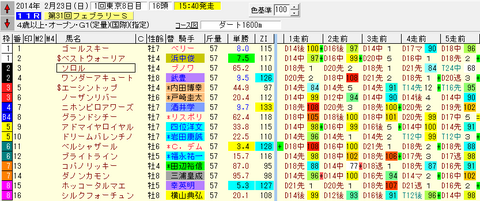 2014フェブラリーS予想.png