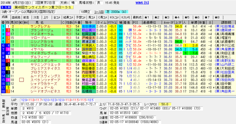 第49回サンケイスポーツ賞フローラＳ指数.png