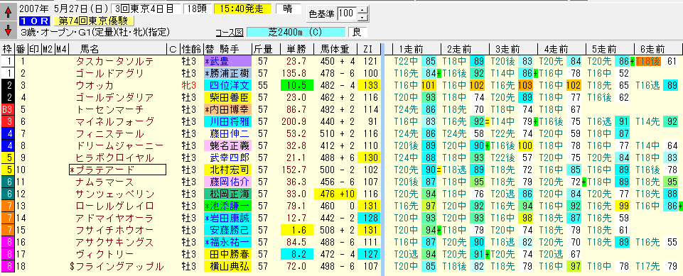 第81回東京優駿 日本ダービー 展望 ２ レッドリヴェールとウオッカを比較してみる コンピューター競馬活用術